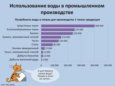 Вода в промышленности 3 класс
