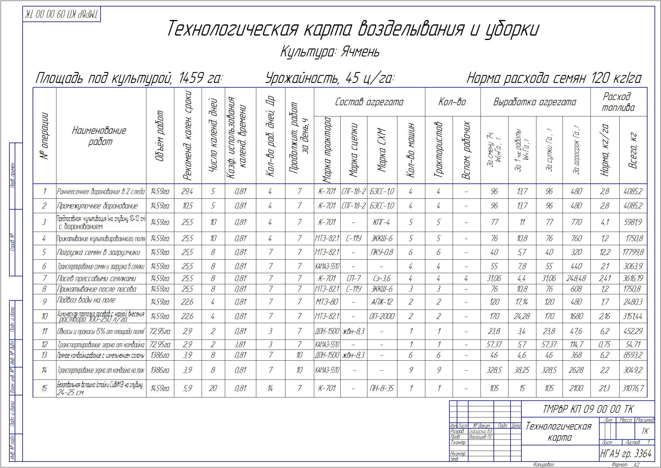 Технология механизированных работ. Технологическая карта возделывания пшеницы Яровой пшеницы. NT[yjkjubxtcrfzz rfhnf GJ djpltksdfyb. ZVTYZ. Технологическая карта возделывания и уборки Яровой пшеницы. Технологические карты возделывания сельскохозяйственных культур.