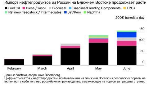 Нефть в европе страны