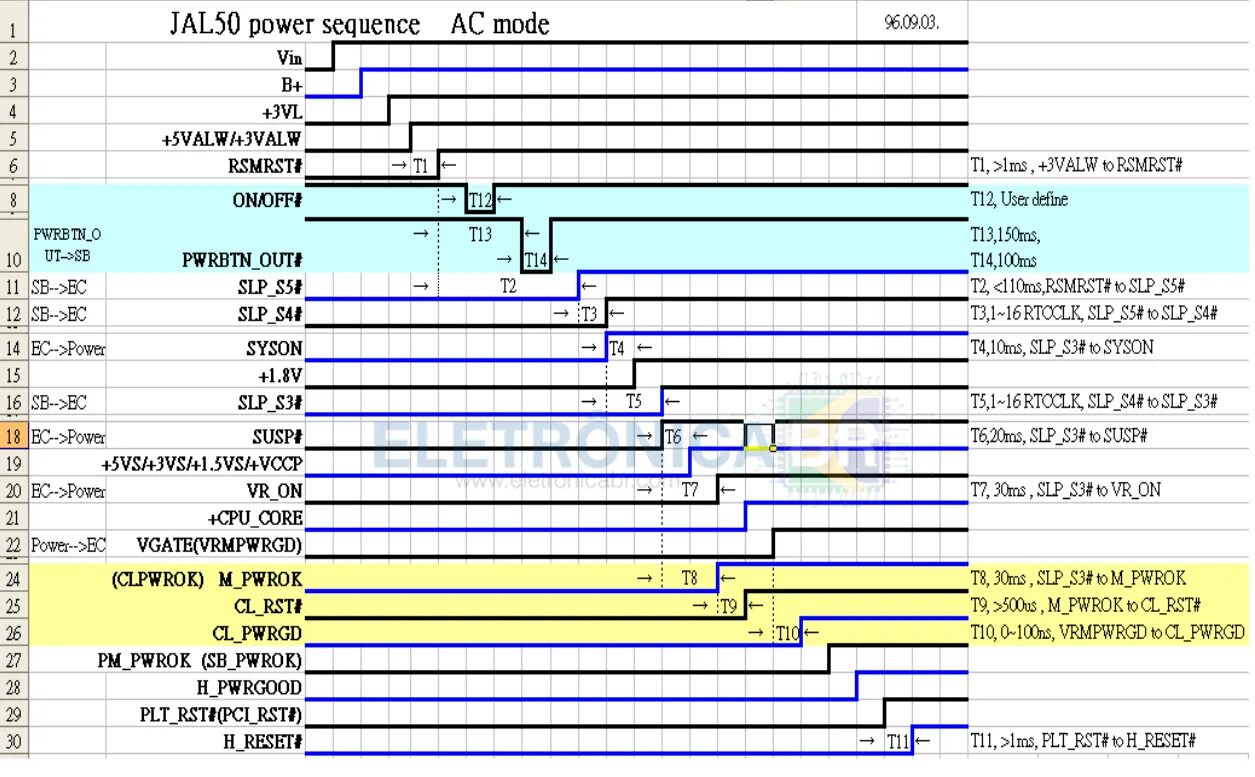 Pdf sequence 1 pdf sequence 1. Power sequence материнской платы. power sequence видеокарты. power on sequence материнской платы asus. power sequence ноутбука.