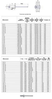 Заклепки алюминиевые размеры таблица