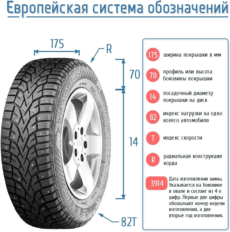 Общая высота колеса