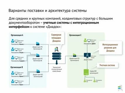 Федеральная система электронного документооборота