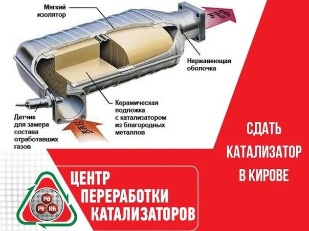 Скупка катализаторов. Формы автомобильных катализаторов. Куда сдать катализатор. Скупка катализаторов. Скупка катализаторов.