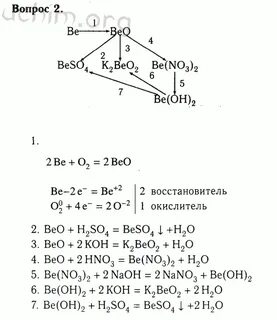 Схемы по химии 9 класс