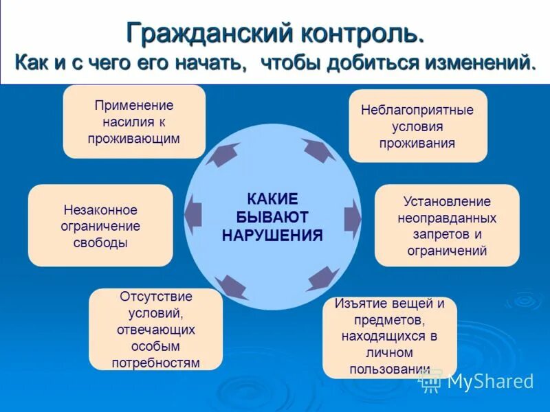 Атрибутика фас россии. Контроль государства. Петр фрадков промсвязьбанк. Формы гражданского контроля. Принципы правоприменительной практики.