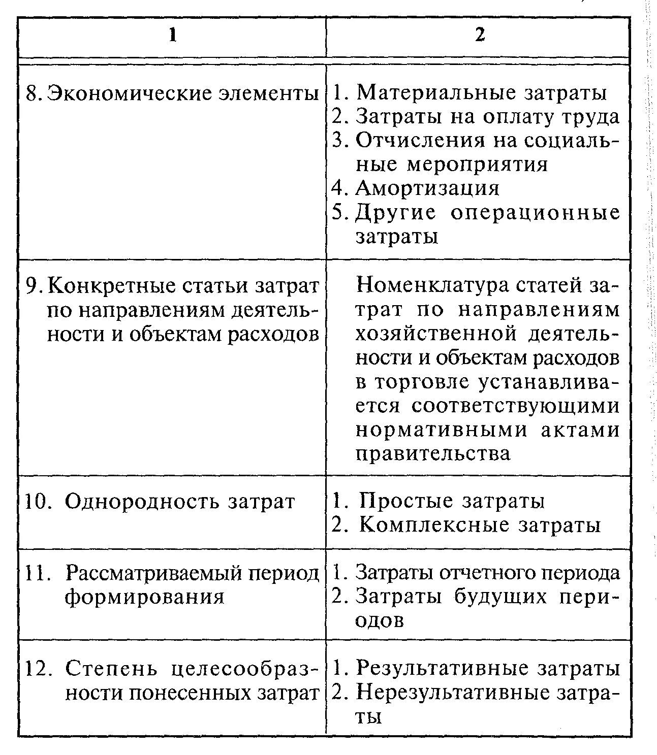 Издержки торговых организаций. Экономические элементы расходов. Экономические элементы затрат. Номенклатура затрат по экономическим элементам. 5 Экономических элементов затрат.