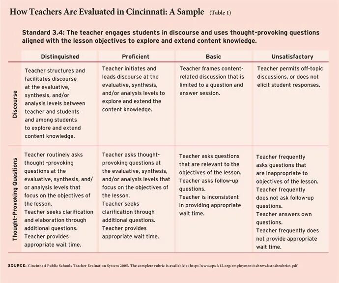 Student teachers comments. Teacher comments. Lesson observation. Каникулы у студентов вузов. Lesson evaluation examples.
