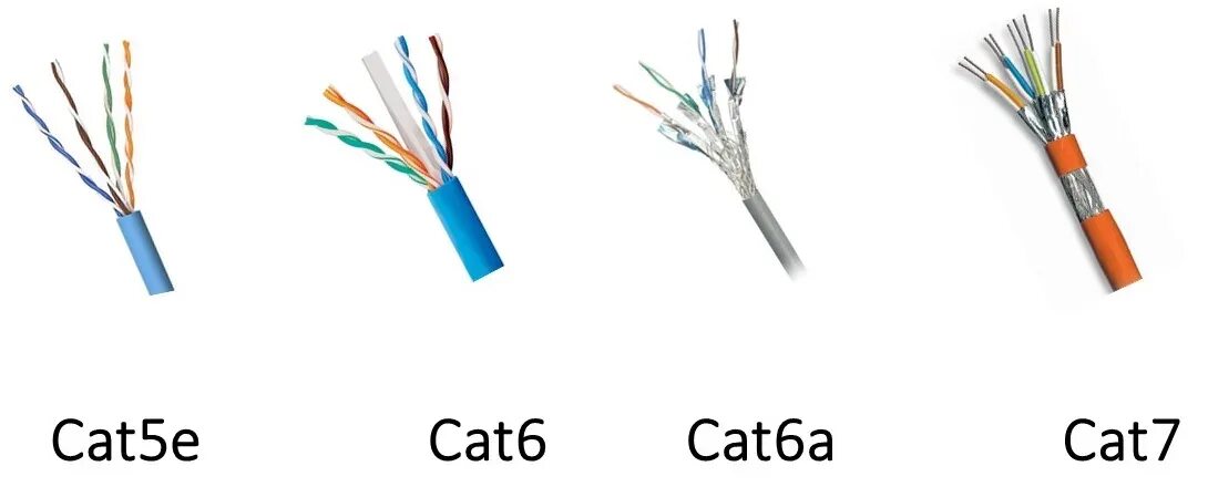 Кабель UTP Cat 6 RJ 45. Кабель категории 6 и 5е различия. Кабель UTP 5e Cat. Кабель витая пара разница cat5 cat6. Кабель тип 6