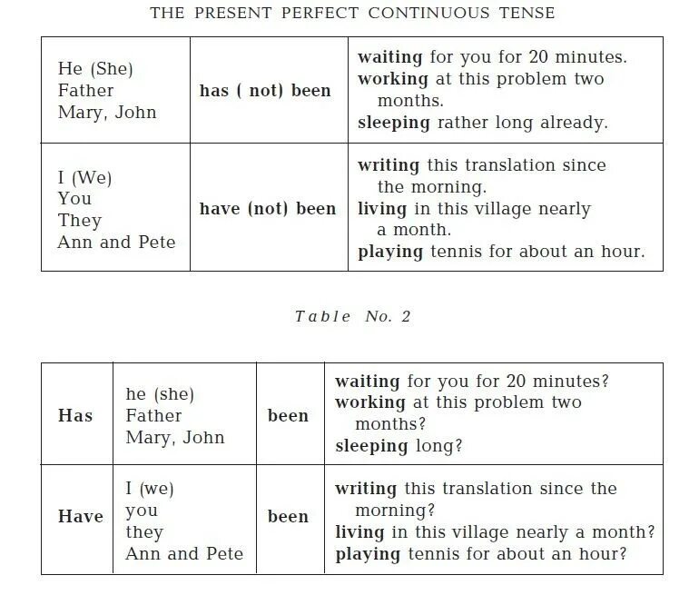 Past indefinite present perfect. Present perfect present perfect continuous таблица. present simple present continuous present perfect present perfect continuous таблица. past perfect и present perfect отличия. present indefinite и present perfect.