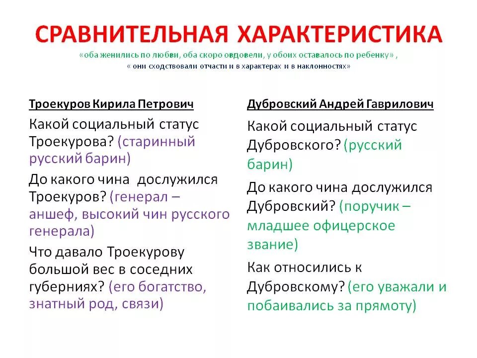 Сходства и различия между троекуровым и дубровским
