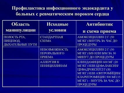 Острый инфекционный эндокардит