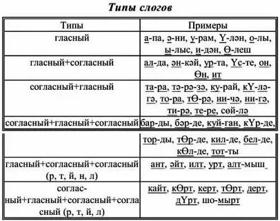 Глава на татарском языке