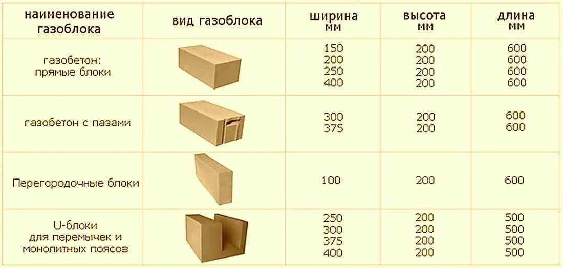 Рассчитать га