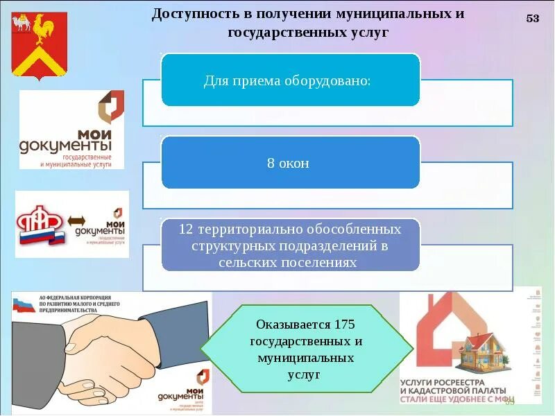 Отчет главы презентация. Отчет главы презентация. Экономика города березники. Презентация главы администрации. Отчет главы за год.