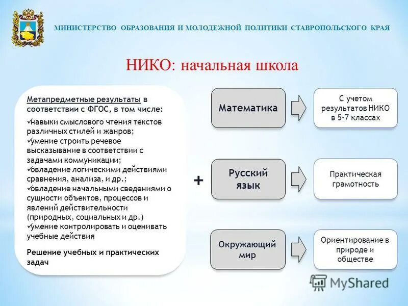 Национальные исследования нико