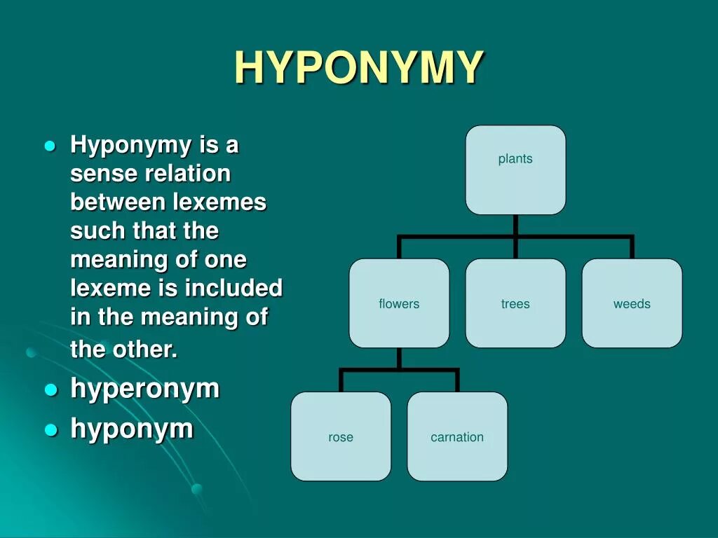 Relations between