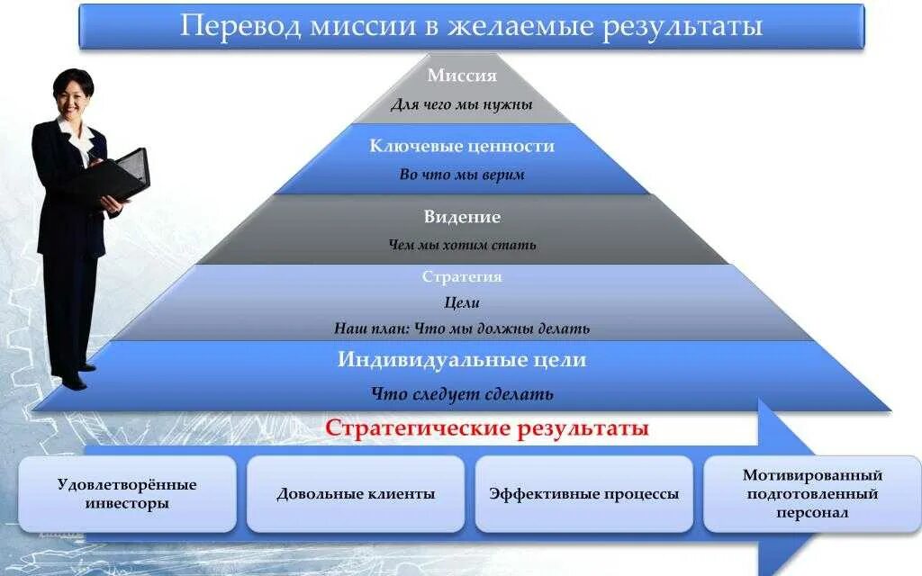 Цель ценности компании. Миссия цель стратегия. Миссия видение и цели организации. Миссия цели ценности. Видение миссия стратегические цели.