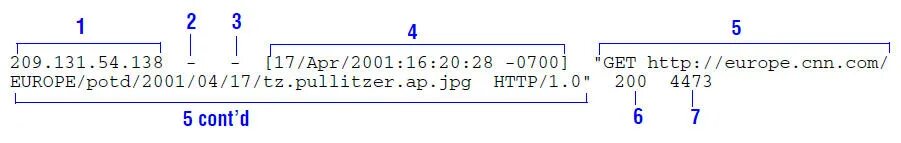 17 апр в 17 10. Log example.