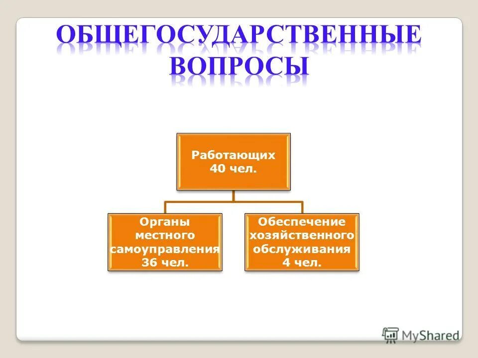 Документы атп. Функции хозяйственной службы в гостинице. Функции административно-хозяйственной службы гостиницы. Кладовщики. Организационная схема подразделений гостиницы.