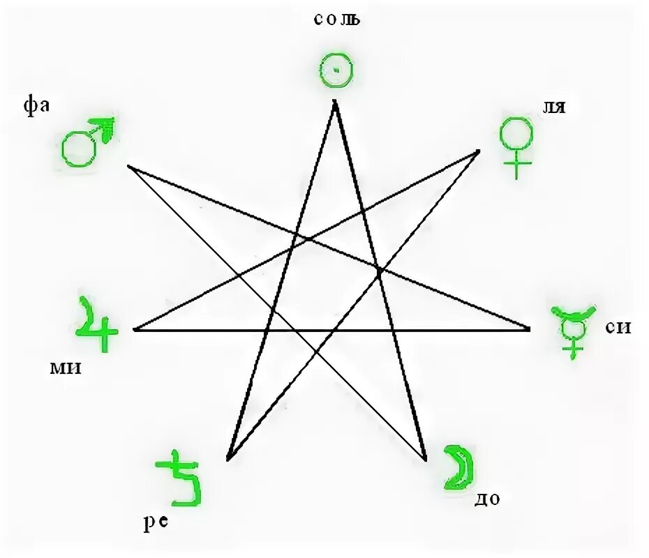 Что означает карта звезда. Звезда магов. Семиконечная звезда. Звезда магов в астрологии. Звезда магов цвета.
