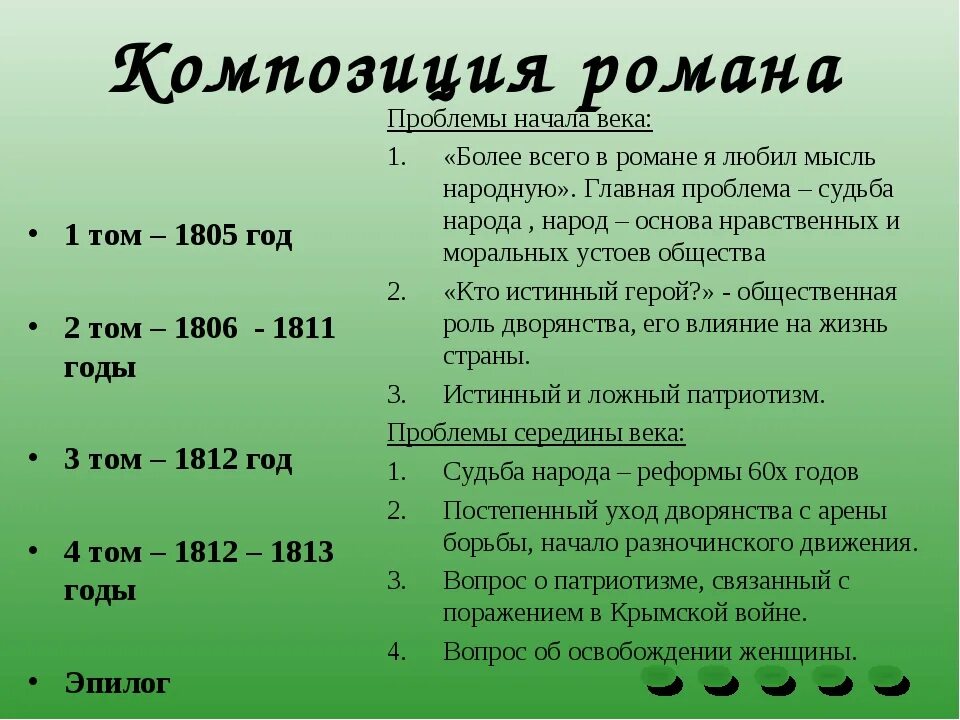 Том 4 глава 1 краткое содержание. Том 4 глава 1 краткое содержание