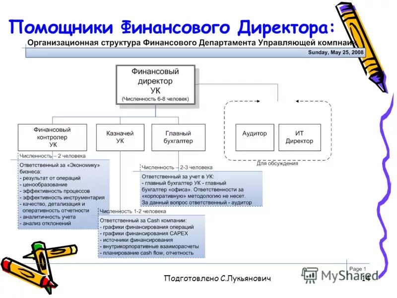 Требование ассистента. Функционал финансового директора в коммерческом предприятии. Функционал помощника директора. Обязанности помощника финансового директора. Финансовый директор обязанности.