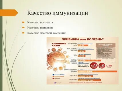 Качество прививок