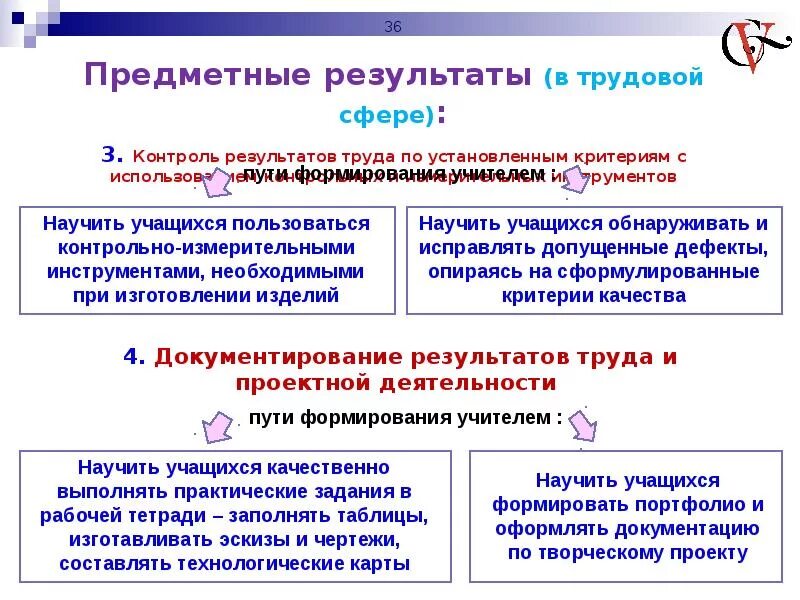 Таблица предметных результатов. Предметные Результаты предмета технология. Предметные Результаты пути формирования. Виды предметных результатов. Задачи предмета технология ФГОС.