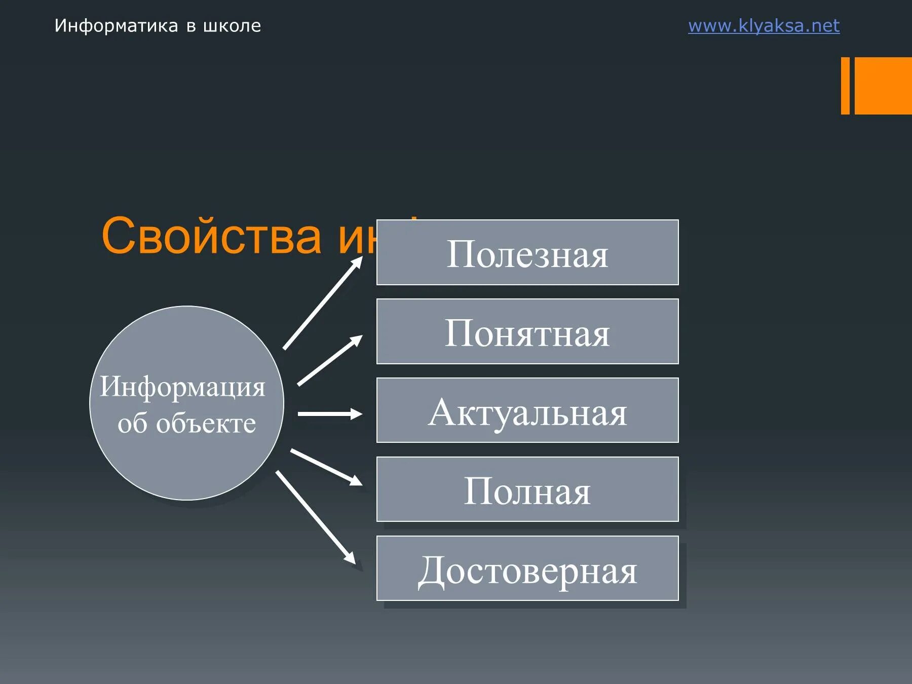 6 свойства информации. Свойства информации. Диаграмма свойства информации. Свойства информации схема. Свойства информации в информатике.