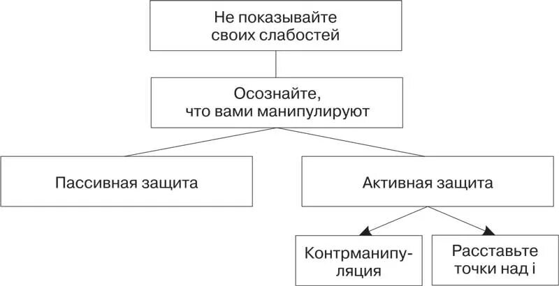 Виктор Шейнов, НЛП в убеждении и манипулировании - читать онлайн - Альдебаран
