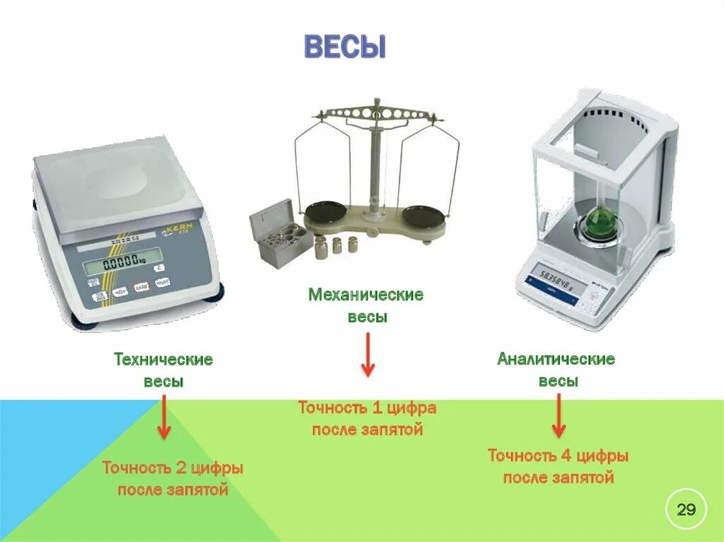 Прибор для определения механических