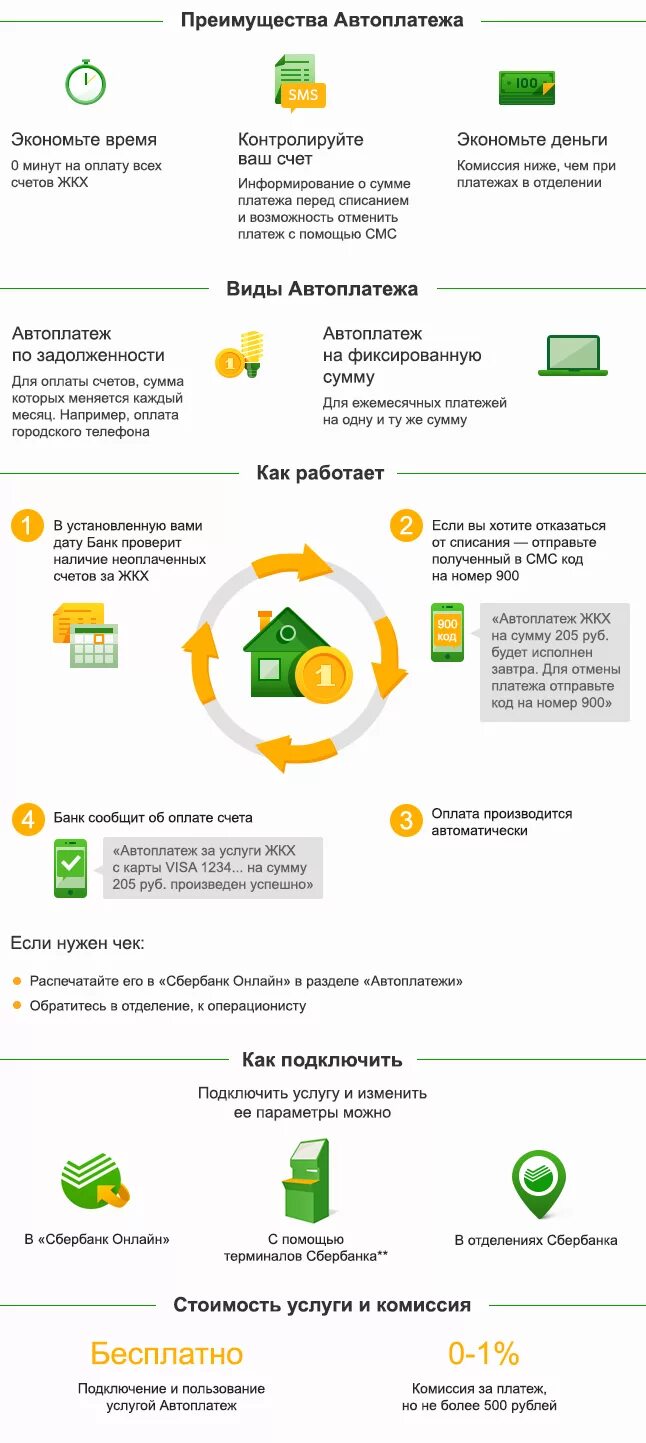 Как оплатить интернет Ростелеком через Сбербанк Онлайн?