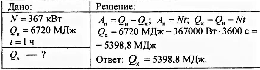 Какие количество теплоты отдаст кирпичная