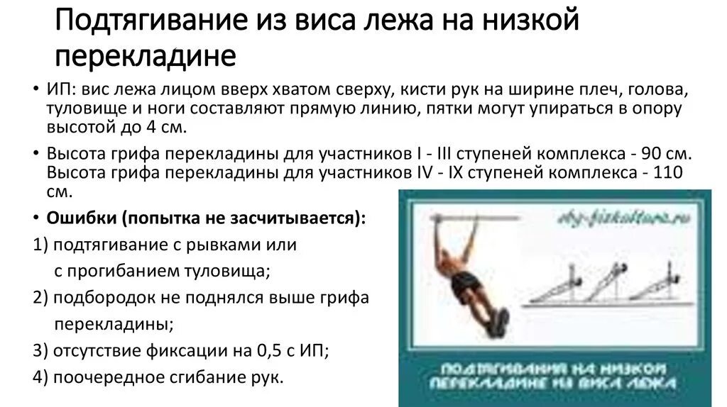Техника выполнения подтягивания из виса лежа. Техника подтягивания из виса лежа. Техника подтягивания из виса лежа на низкой перекладине. Подтягивание на низкой перекладине техника выполнения. Перекладина для подтягивания из виса лежа.