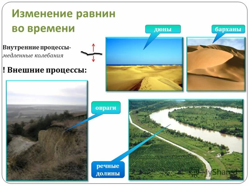 В результате деятельности текучих вод образуются