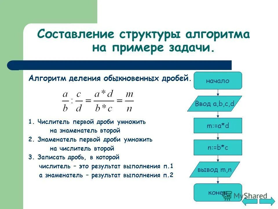 Технологический алгоритм урока