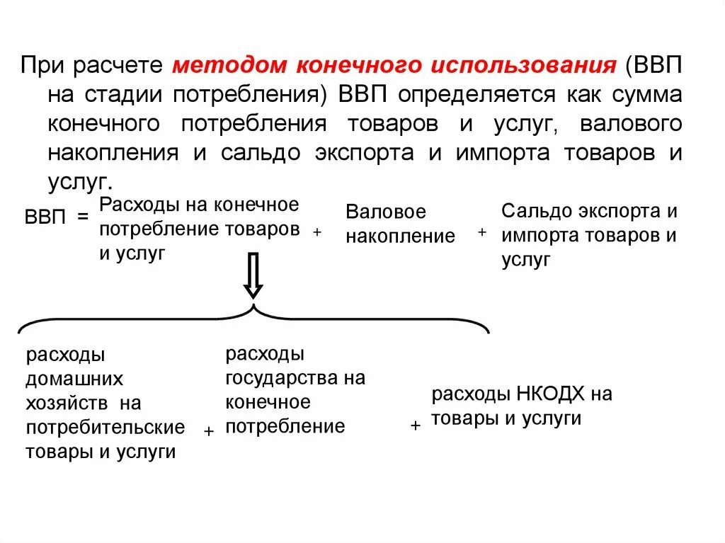 Сумма конечных товаров. Способы расчета ввп метод конечного потребления. ввп как сумма компонентов конечного использования. потребление и накопление ввп. ввп по конечному использованию.