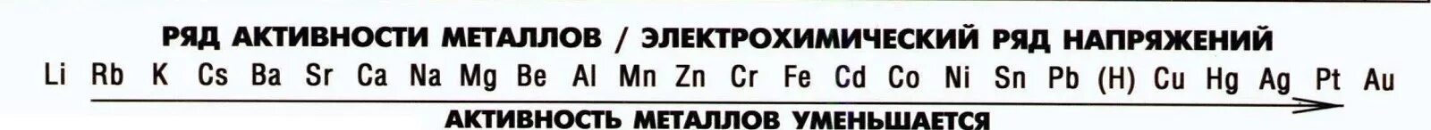 Zn активность. Ряд активности металлов таблица электрохимический напряжений. Ряд Бекетова таблица активности металлов. Ряд активности металлов химия таблица. Цезий в ряду активности металлов.