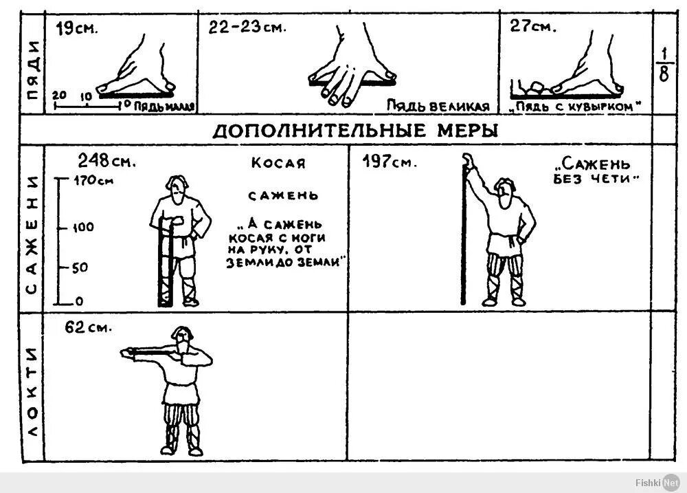 Старинная мера длины чуть больше 4 сантиметров