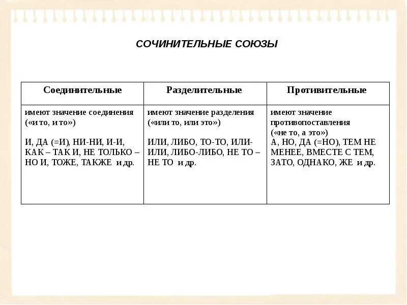 Соединительные противительные и разделительные Союзы таблица. Таблица соединительные разделительные противительные. Сочинительные Союзы соединительные разделительные противительные. Соединительные Союзы противительные Союзы разделительные Союзы.