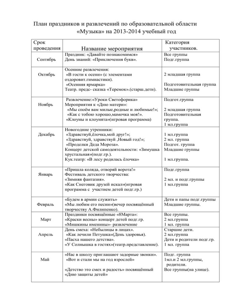 План досугов и развлечений в детском саду. Перспективный план развлечений в детском саду. Перспективный план праздников и развлечений в детском саду. План спортивных праздников и развлечений.