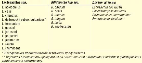 Lactobacillus crispatus препараты. Lactobacillus препараты. Lactobacillus SPP препараты. Пробиотики лактобацилус криспатус. Lactobacillus spp у мужчин