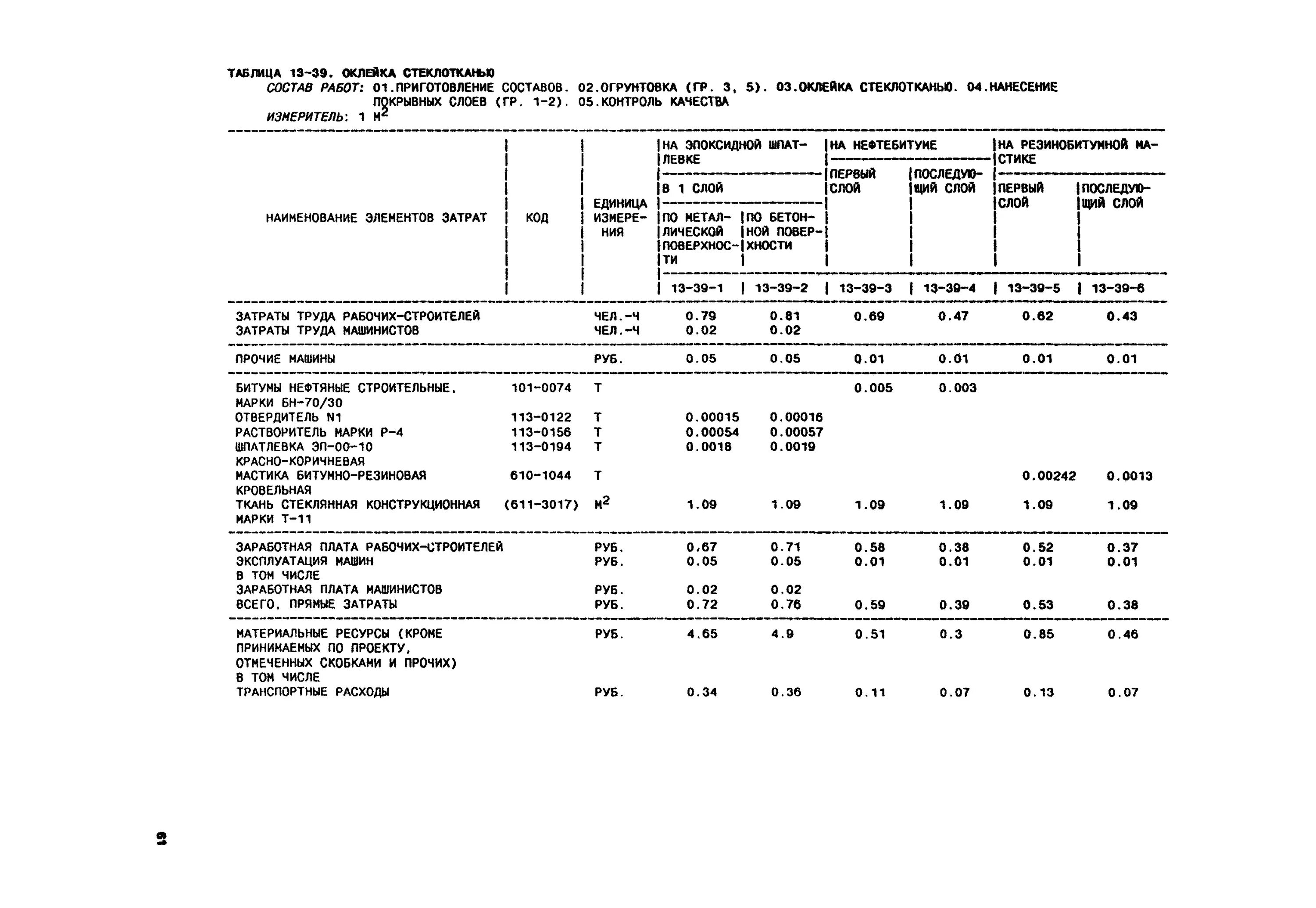 Гидроизоляция расход на 1м2. Норма расхода битумной мастики на 1м2 гидроизоляции. Мастика битумная расход на 1м2 по бетону. Норма расхода пропана на 1 м2 гидроизоляции. Расход битумной мастики на 1 м2 кровли.