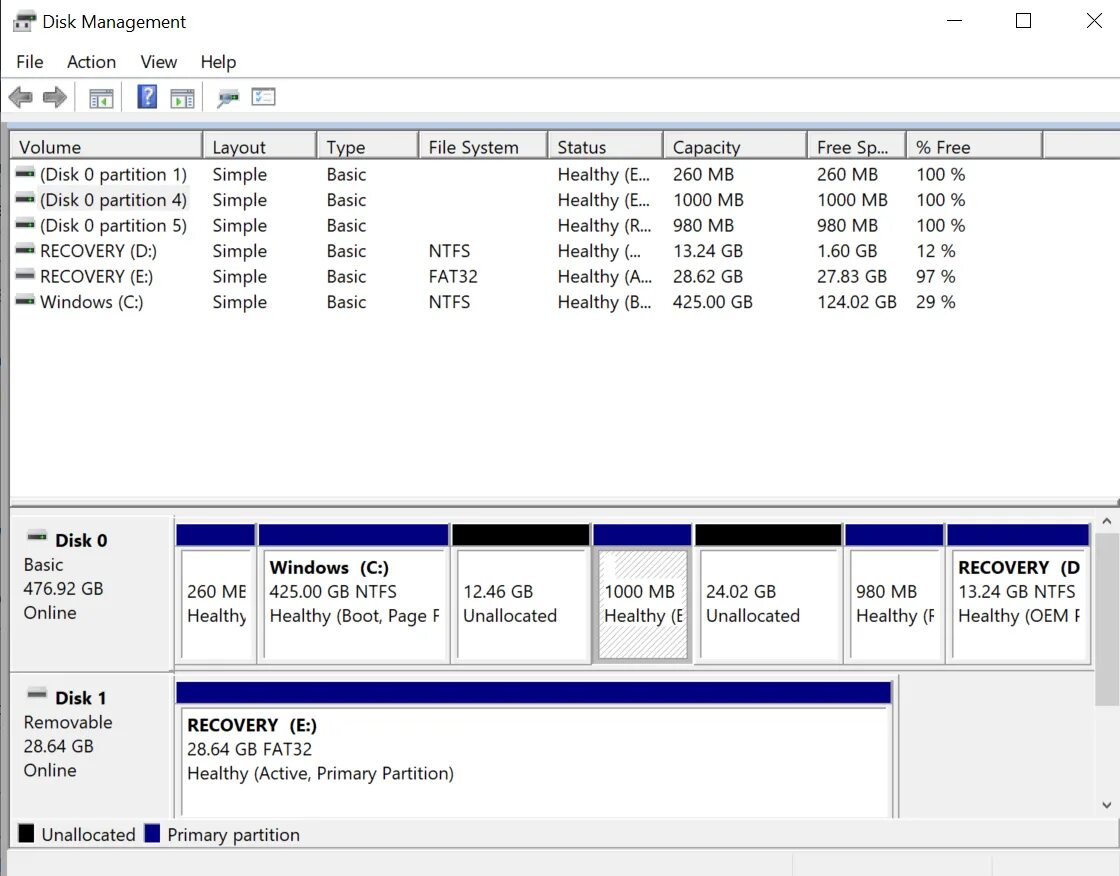 Efi linux. Boot efi partition. remove boot linux. partition boot телефон. esp efi.