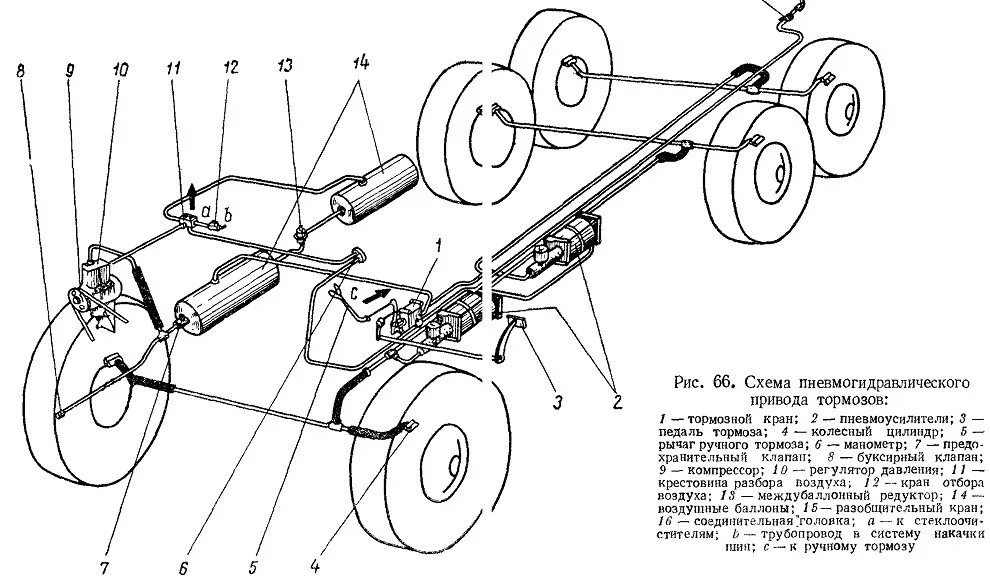 Тормозная автомобиля урал. Тормозная система Урал 4320 схема. Схема тормозной системы Урал 375. Схема привода тормозов Урал 4320. Тормозная система Урал 375 пневмогидравлическая.