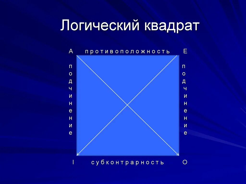 Квад рат. Логический квадрат. Логический квадрат в логике. Логический квадрат логический квадрат. Логический квадрат Боэция.