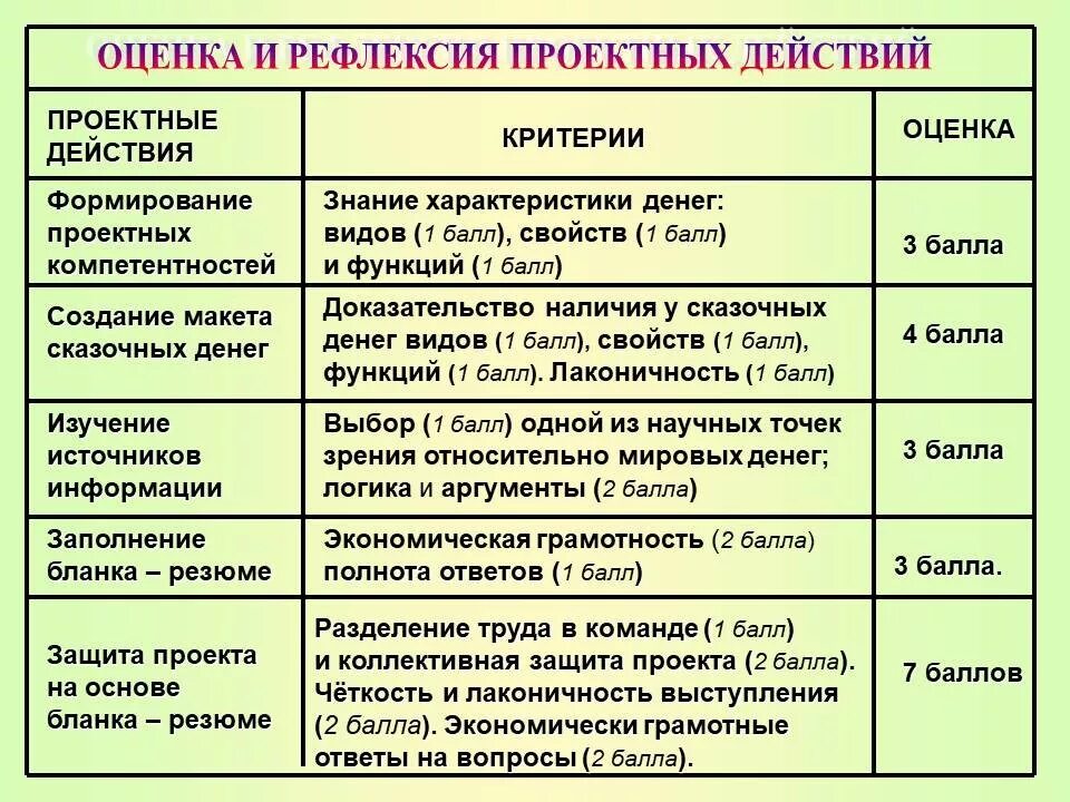 Таблица типы денег достоинства и недостатки. Преимущества товарных денег. виды денег преимущества и недостатки таблица. минусы товарных денег. плюсы товарных денег.