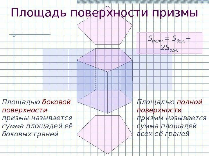 1 призма площадь боковой поверхности прямой призмы. Площадь поверхности Призмы. Площадь полной поверхности Призмы. Полная площадь прямой Призмы. Боковая поверхность Призмы.