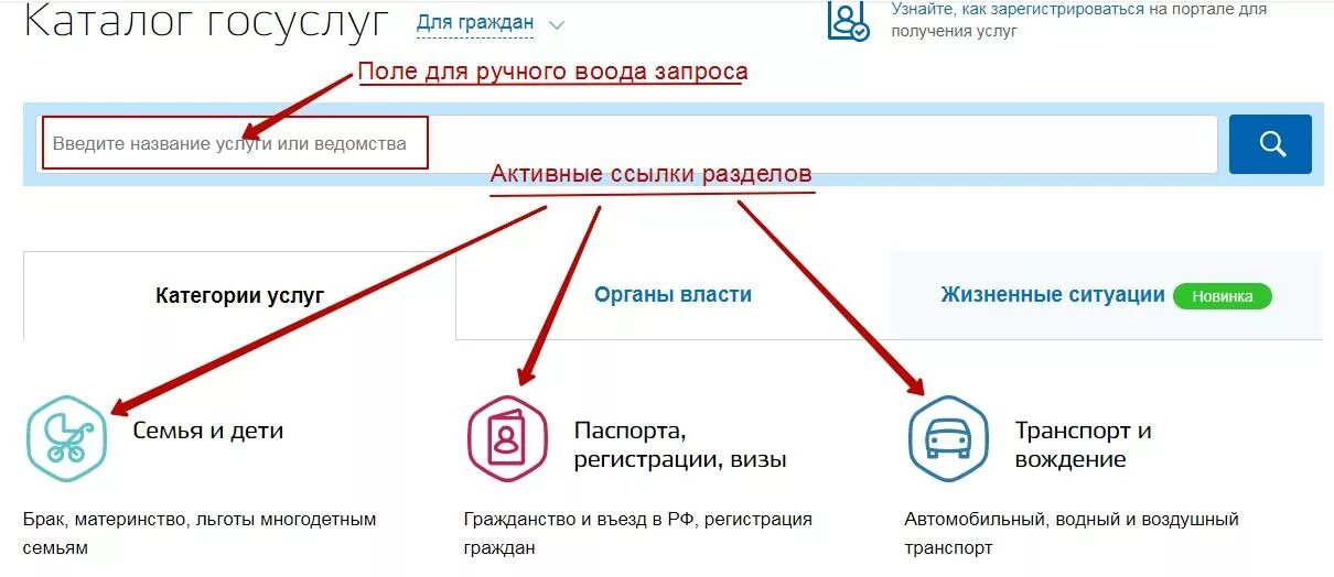 Госуслуги личный кабинет нбки. Госуслуги личный. Госуслуги ЕСИА личный кабинет. Где раздел услуги на госуслугах. Структура личного кабинета госуслуги.